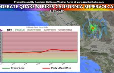 Earthquake Hits Long Valley’s Barely Known California Super Volcano Caldera In California; Details