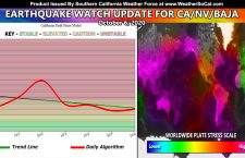 Earthquake Watch Update for October 6, 2020 Across California, Nevada, and Baja Mexico; Watch Remains Elevated With Breathing Effect On Stress Model