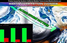 Southern California Storm Pattern Within Two Week Window Elevated Across The Board; Martin Storm Pattern Tightening