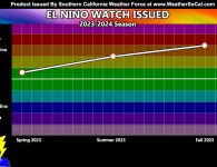 El Nino Watch Issued:  Developing Warm Water Conditions Fast Developing at The Equator with Strong El Nino Projected