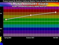 El Nino Advisory Issued: Warm Water Conditions at The Equator with Strong El Nino Projected